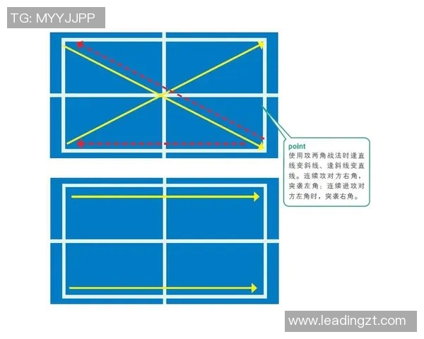 杭州乒乓球队战术解析:深入探讨盯防体系的应用与效果 杭州乒乓球队战术解析:深入探讨盯防体系的应用与效果