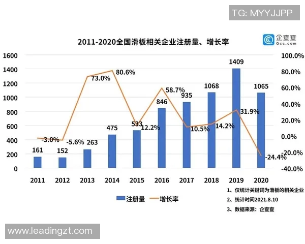 数据分析：南京滑板队的个人能力表现